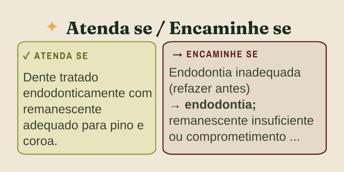 Página do material mostrando os critérios de quando atender e quando encaminhar